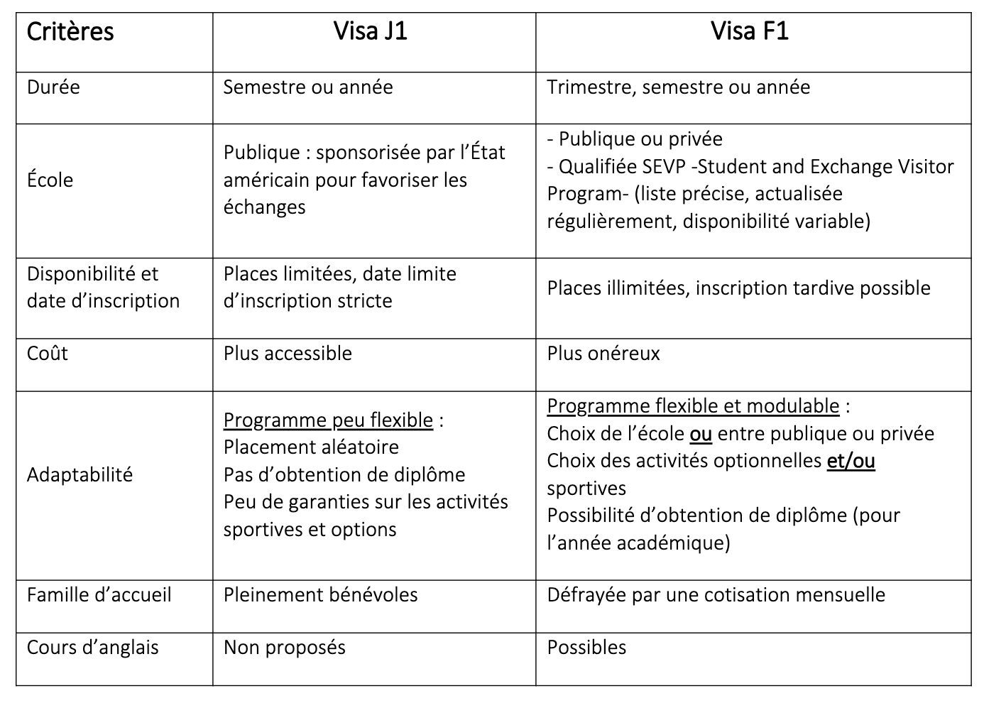 conditions de Visa USA