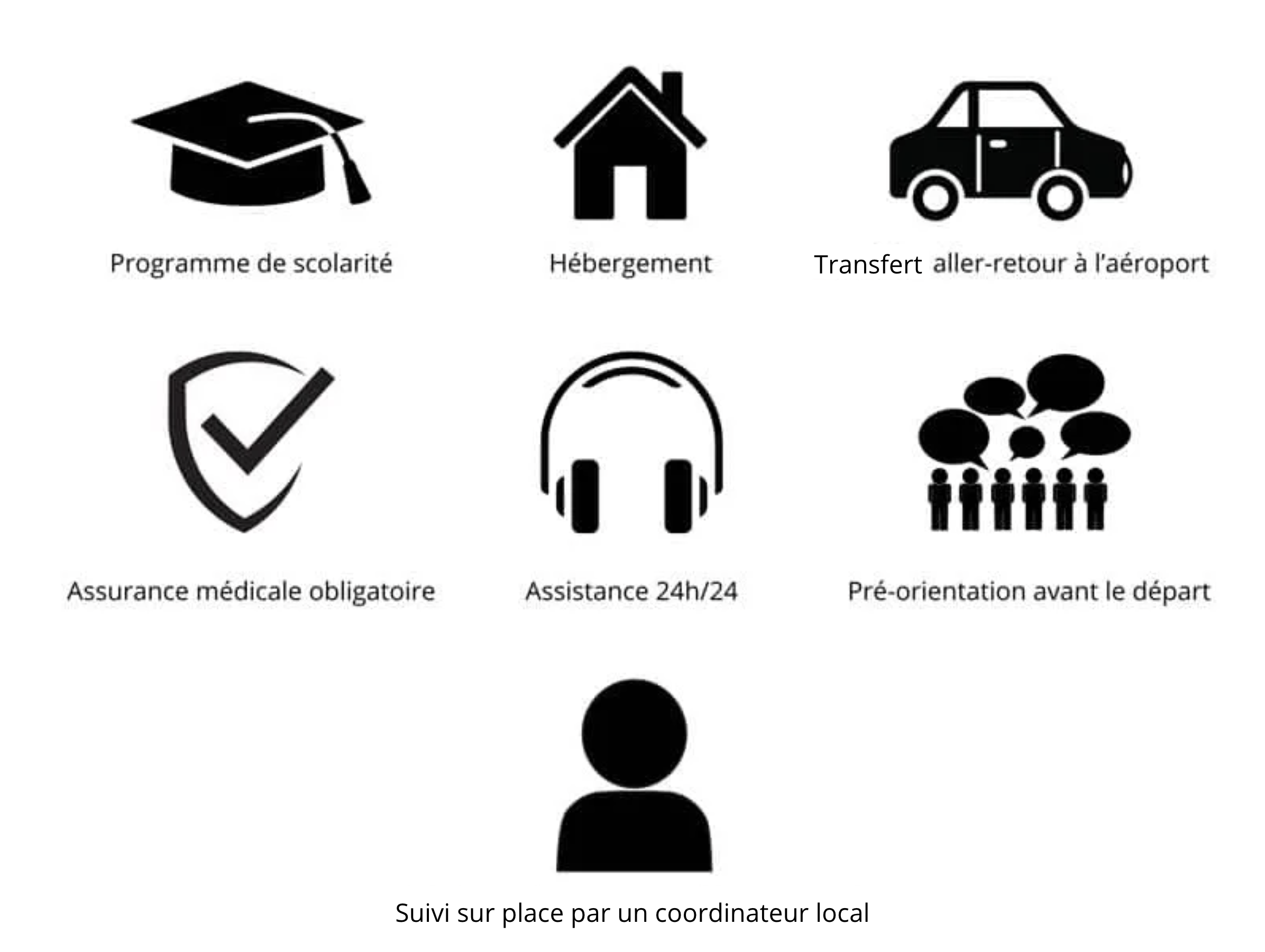 Ce qui est inclus dans le prix pour un séjour aux USA