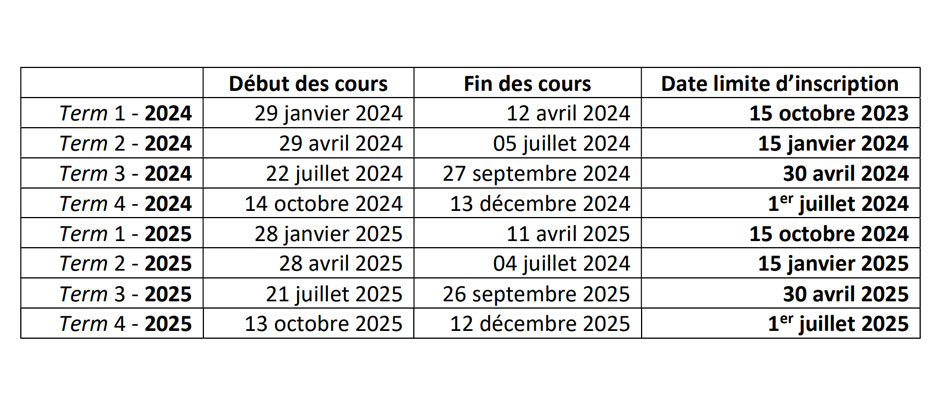 Dates des Terms