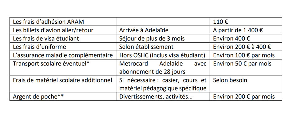 Dépenses complémentaires à prévoir