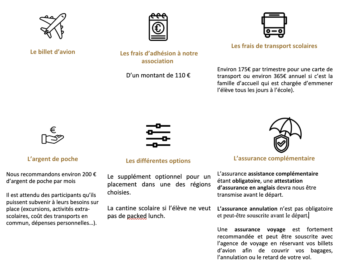 Ce qui n'est pas inclus dans le prix / Espagne