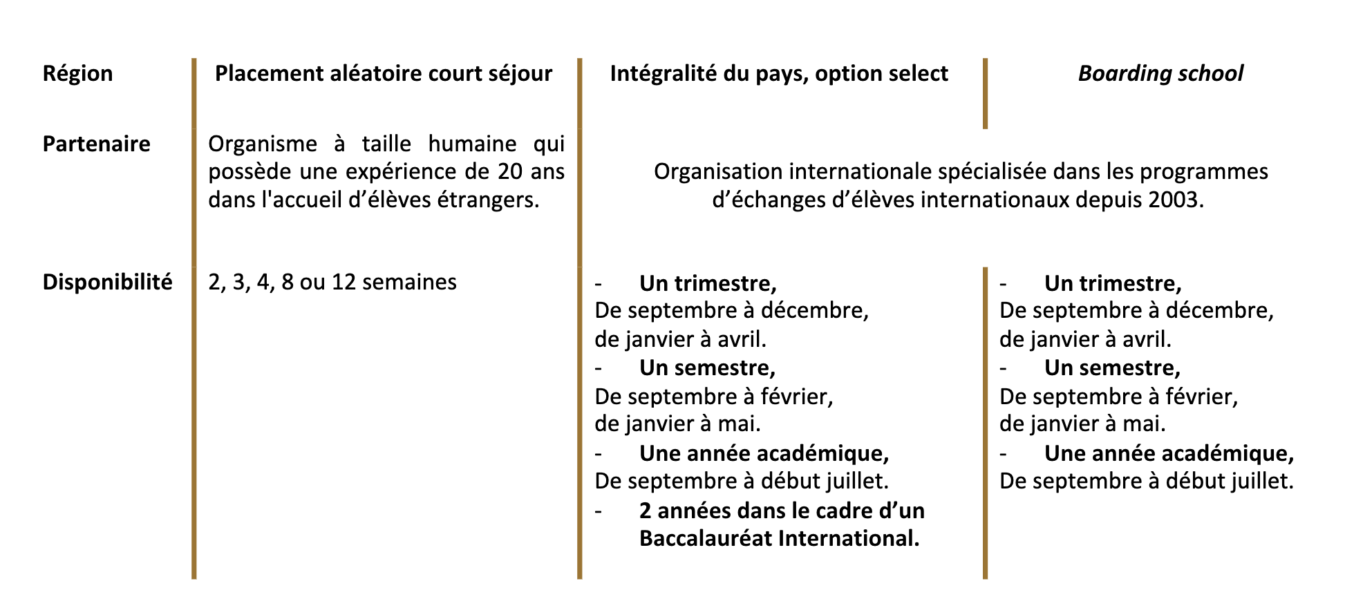 Nos partenaires anglais