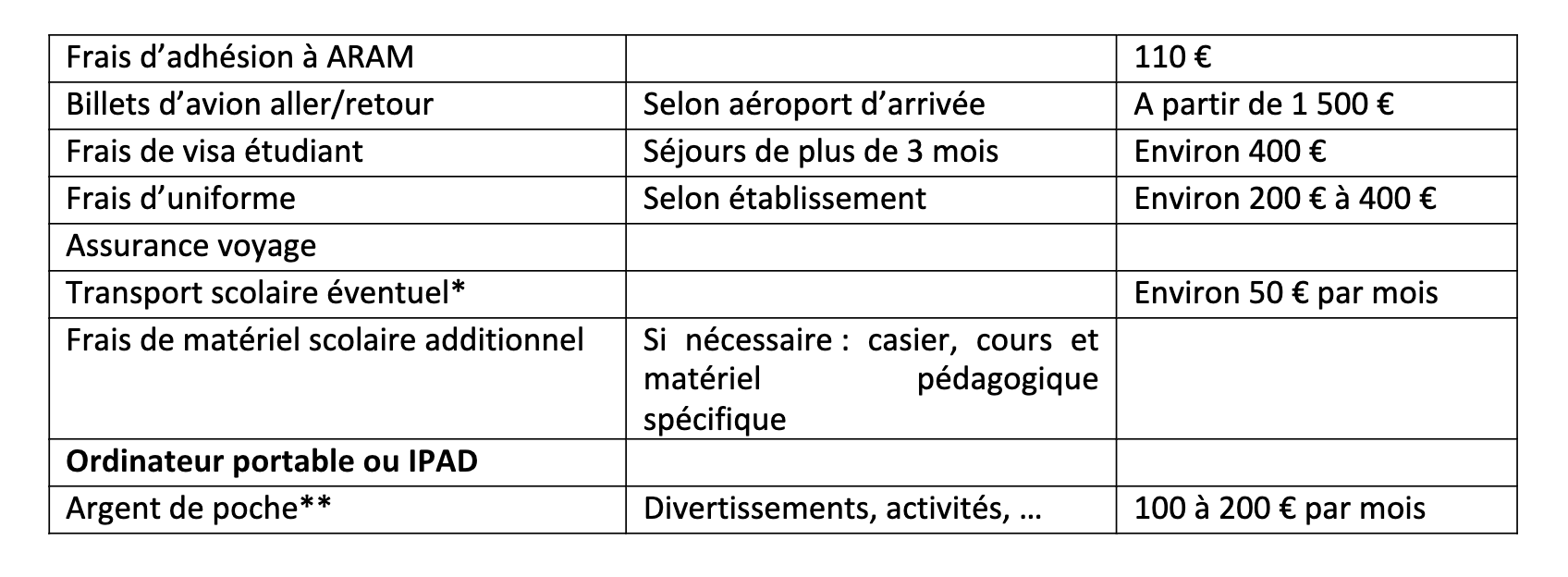 Ce qui n'est pas compris dans le prix