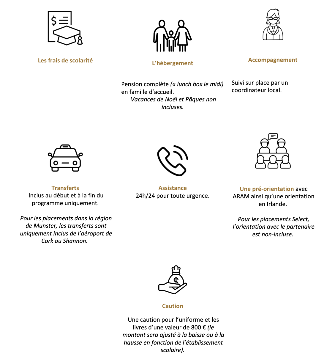 FAQ IRLANDE Programme de scolarité en Irlande